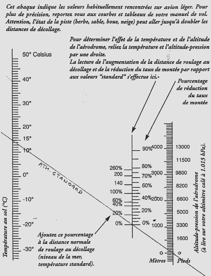 Abaque de collage